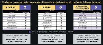 Karina y Adorni hunden la imagen de Milei