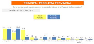 La inflación vuelve a ganar terreno en la cabeza de la gente, que no llega a fin de mes