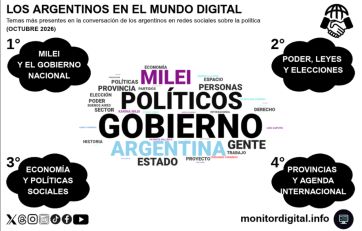 Milei y el Gobierno, en el centro del debate digital argentino